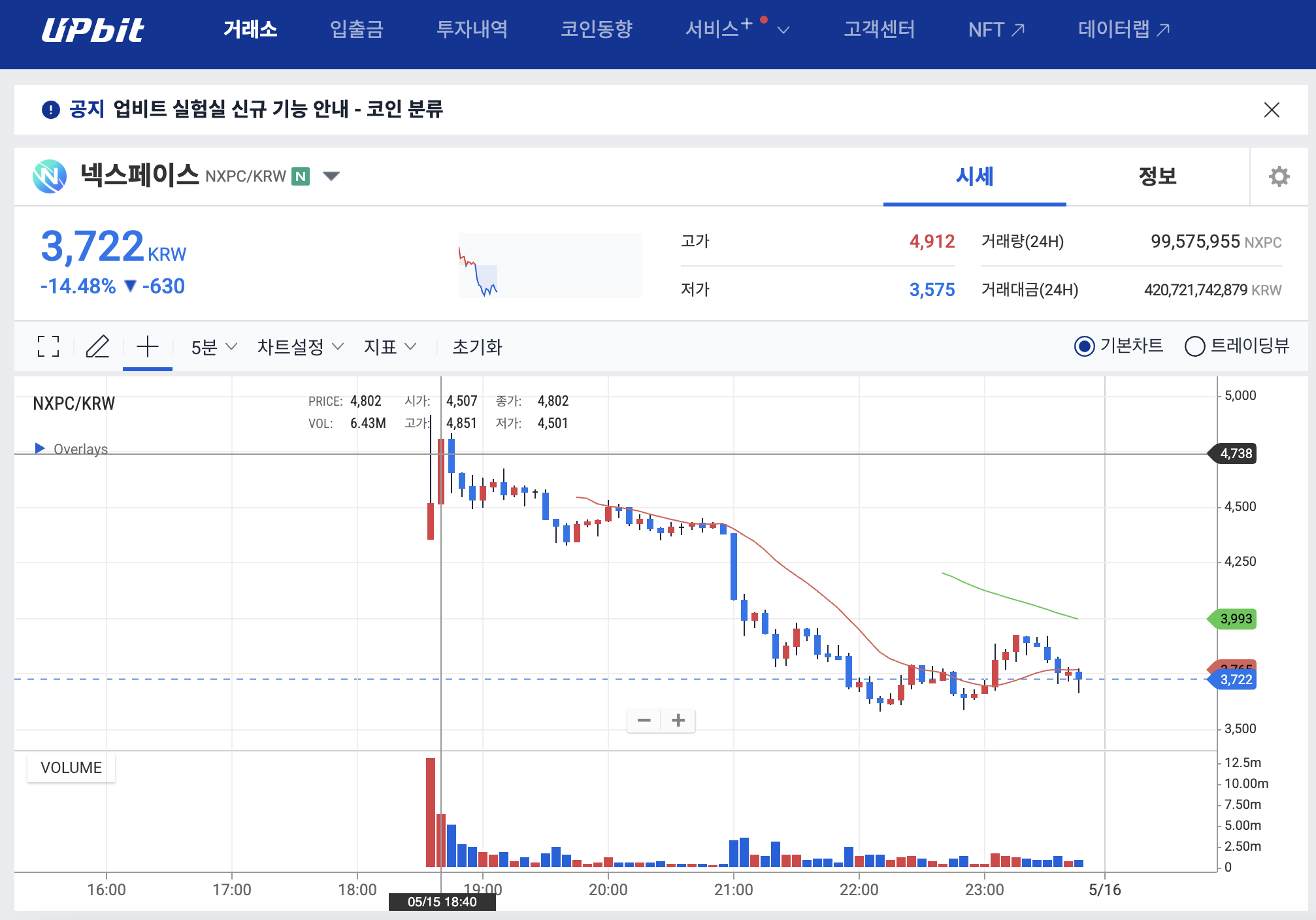 넥스페이스(NXPC) 업비트 원화마켓 상장 이벤트로 수익낸 방법 - CoinGuru