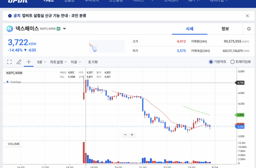 넥스페이스(NXPC) 업비트 원화마켓 상장 이벤트로 수익낸 방법